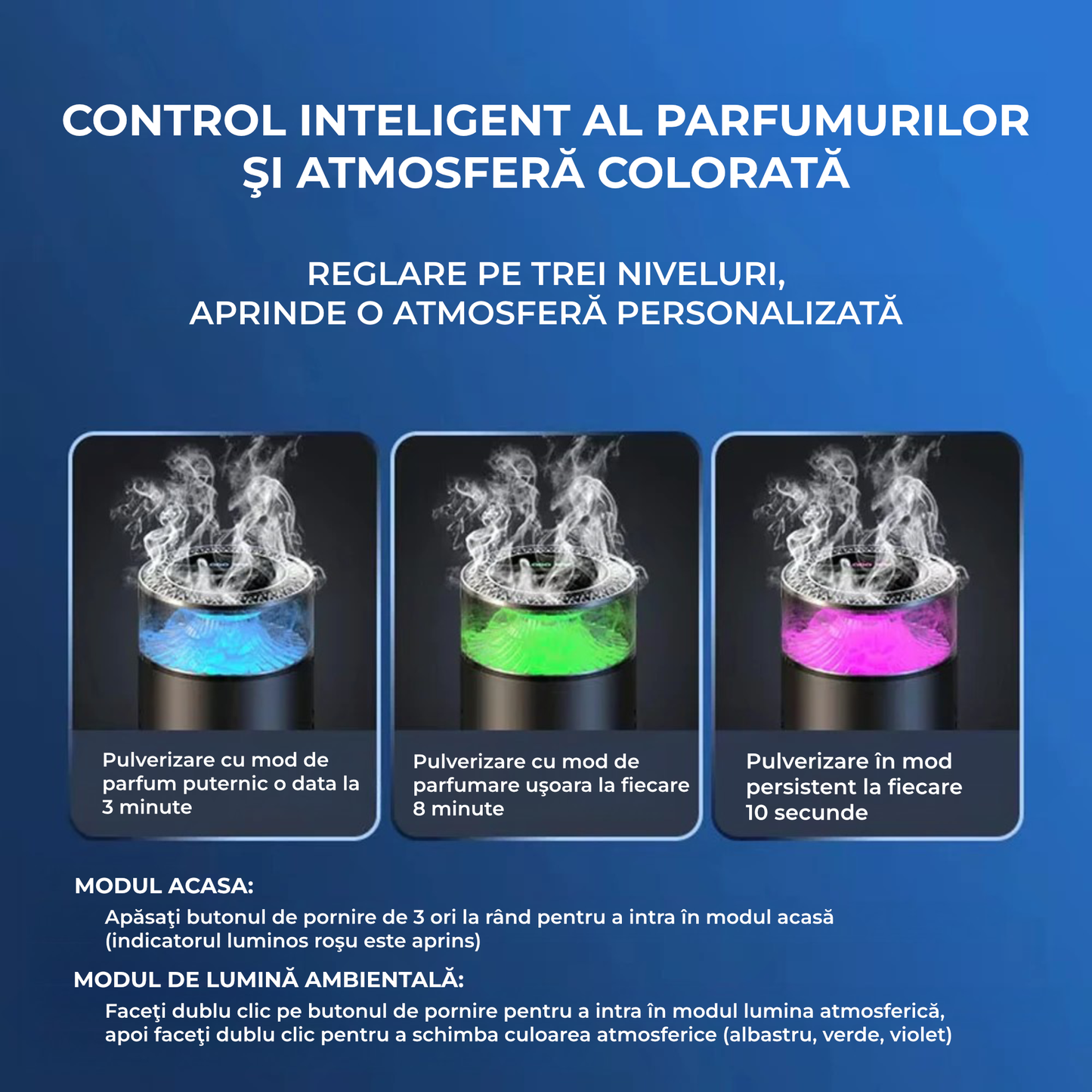 Difuzor Parfum Auto Electronic cu Rezervă Inclusă – Alimentare USB, Intensitate Reglabilă, Design Modern